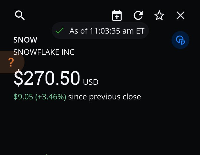 The image shows a stock price display for Snowflake Inc. (ticker: SNOW) trading at $270.50 USD, up $9.05 (+3.46%) since the previous close as of 11:03:35 am ET. This aligns with the post's mention of $225→263→270, illustrating the stock's upward price progression.