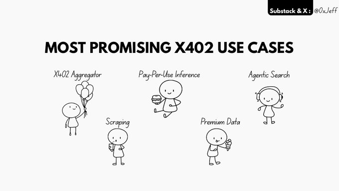 In this image, there are five different cartoon representations of people using a software called X402. Each character represents a different feature or use case of the software. They all appear to be interacting with the software, either by running commands on their screens or making decisions based on information processed by the program. The text in the image explains what each of these features are, providing context and details about the software's capabilities.