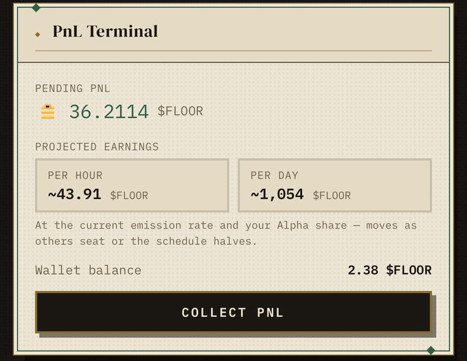 A PnL Terminal interface showing pending PnL of 36.2114 $FLOOR, projected earnings of ~43.91 $FLOOR per hour and ~1,054 $FLOOR per day, with a wallet balance of 2.38 $FLOOR and a 'Collect PnL' button.