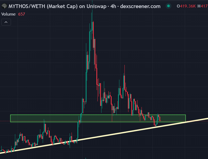 "The main focus of this post seems to be about the price trend of a cryptocurrency, such asETH or DEESCR. The price graph displays various points of interest, with some lines connecting these points. This indicates that there are multiple factors affecting the price changes over time."