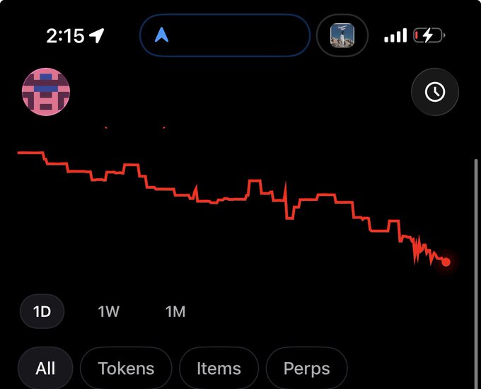 A mobile trading app chart shows a sharp declining red line graph on a black background, with timeframe options (1D, 1W, 1M) and category filters (All, Tokens, Items, Perps) visible at the bottom.