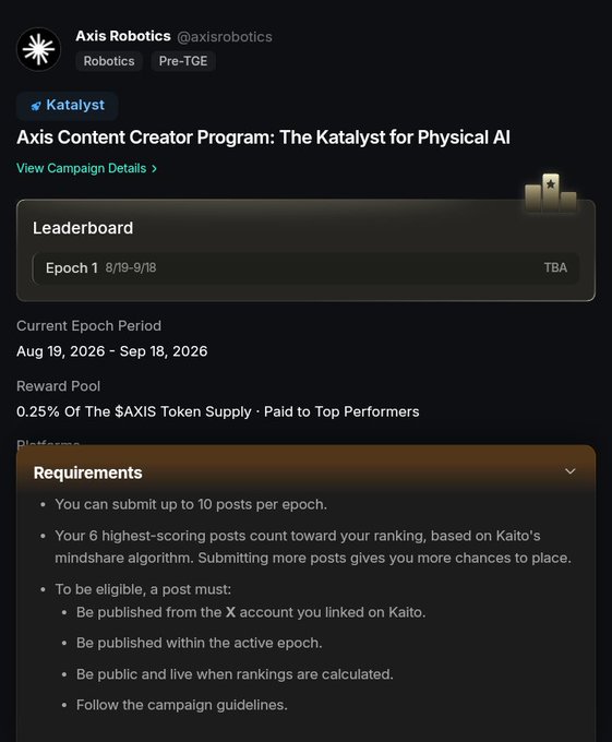 A screenshot of the Axis Robotics (@axisrobotics) campaign page on Kaito titled 'Axis Content Creator Program: The Katalyst for Physical AI,' detailing an Epoch 1 period from Aug 19 - Sep 18, 2026, with a reward pool of 0.25% of the $AXIS Token Supply and requirements for up to 10 posts per epoch.