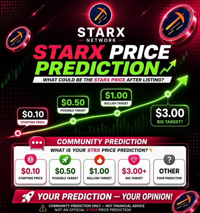 A promotional graphic for "STARX Network" displays a price prediction chart for the $STRX token, showing an upward trend from a $0.10 starting price to potential targets of $0.50, $1.00, and $3.00+. Below the chart is a community prediction poll with options matching these price points, inviting viewers to share their own target, with hashtags #STARX, #STRX, #Crypto, and #Web3.