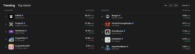 A cryptocurrency collection rankings page shows Trending and Top Voted tabs featuring collections like EMDES, ProjectX, RektHeroes, CryptoPetz, and BAYC with their respective 24h, 7d, and 30d volume metrics.