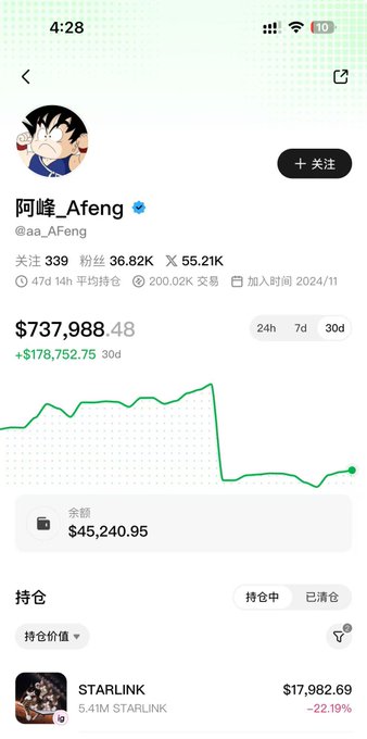 The image shows a social media profile for "阿峰_Afeng" (@aa_Afeng), displaying trading earnings of $737,988.48 (approximately ¥5.26M) over 30 days, with an active position in STARLINK valued at $17,982.69 (down 22.19%), reflecting the post's claim of earning around $170,000 per day.