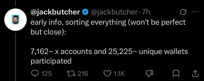 A screenshot of a tweet from @jackbutcher stating 'early info, sorting everything (won't be perfect but close): 7,162~ x accounts and 25,225~ unique wallets participated' with 125 replies, 216 retweets, and 1.1K likes.