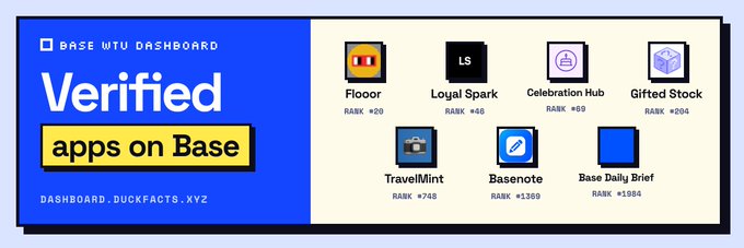 A Base app dashboard banner titled 'Verified apps on Base' (dashboard.duckfacts.xyz) listing ranked apps including Flooorr (#20), Loyal Spark (#40), Cesario (#69), Gifted Stock (#204), TravelMint (#748), Basenote (#1369), and Base Daily Brief (#1364).