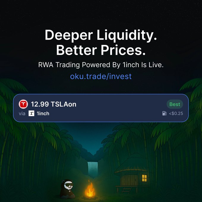 A promotional graphic featuring a nighttime jungle scene with a panda by a campfire beside a bamboo hut, overlaid with the headline "Deeper Liquidity. Better Prices." and the announcement "RWA Trading Powered By 1inch Is Live" at oku.trade/invest. A quote card shows "12.99 TSLA on via 1inch" marked "Best" with <$0.25 fees, illustrating the sharper trade execution the post describes now that 1inch's router has joined Oku Invest's meta-aggregation.