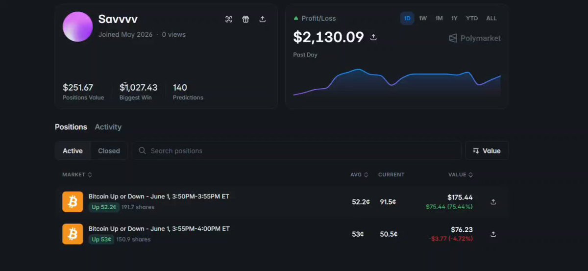 A screenshot of a trading dashboard shows an upward-trending bitcoin price forecast for $2,000 per day. The trader's account has recently been established, with their portfolio currently consisting of one Bitcoin that has an estimated value of $15,000. The trader is actively engaged in buying multiple Bitcoins throughout the day to maximize potential profits. This strategy indicates a proactive approach towards trading and an eagerness to capitalize on the promising upward trend observed in the market.