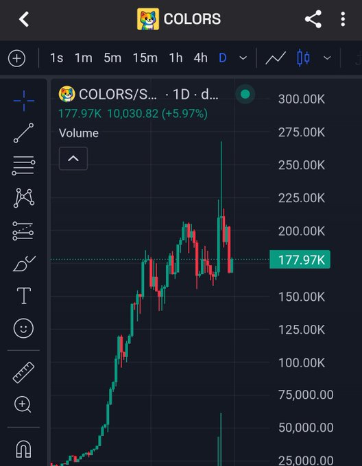 TradingView chart showing COLORS/SOL on a daily timeframe, currently at 177.97K with a +5.97% gain and volume indicator displayed.