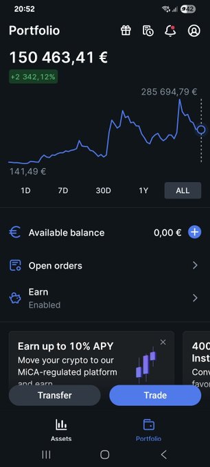 A mobile portfolio screen shows a balance of 150,463.41 € with a +2,342.12% gain, an available balance of 0.00 €, and a 'MICA-regulated' earn offer.