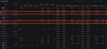 The image shows a screenshot of a website called "Zinc" with various tabs open. The main focus of the image is a table that displays information about different tokens, including their names and prices. There are two rows of columns on this table, each containing multiple data points for different tokens. The text in the image provides some context to the content displayed, but it does not provide any specific details about the tokens or their prices.