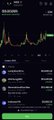 A cryptocurrency trading chart displaying a candlestick graph with various technical indicators and a time range selector on the right sidebar.