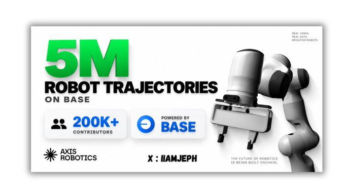 A promotional graphic announces '5M ROBOT TRAJECTORIES ON BASE' featuring '200K+ CONTRIBUTORS', 'POWERED BY BASE', 'AXIS ROBOTICS', and 'x : @IAMJEPH' with 'THE FUTURE OF ROBOTICS IS BEING BUILT ONCHAIN.'