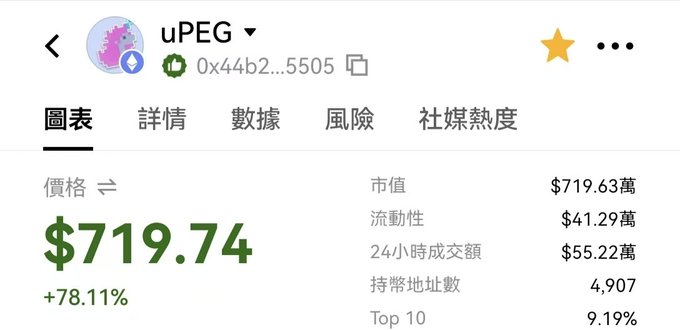 The image shows a cryptocurrency price tracking page for the token "uPEG" (wallet address 0x44b2...5505), currently priced at $719.74 with a significant +78.11% gain, a market cap of $719.63萬, and 4,907 holders (9.19% in top 10). This visual supports the post's excitement about buying 10 uPEG tokens by highlighting the token's recent surge in price and strong market metrics.