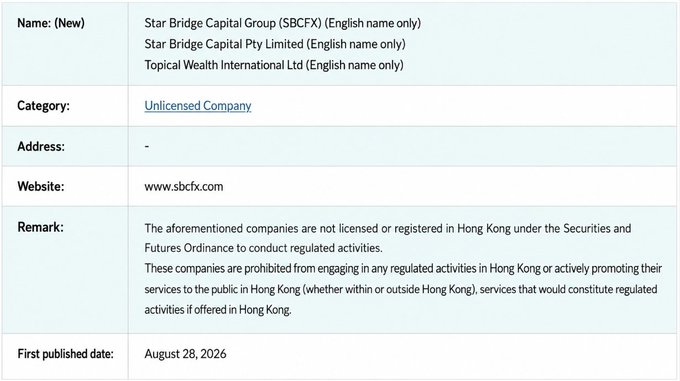 A regulatory alert lists 'Star Bridge Capital Group (SBCFX)', 'Star Bridge Capital Pty Limited', and 'Topical Wealth International Ltd' as Unlicensed Companies, first published August 28, 2026.