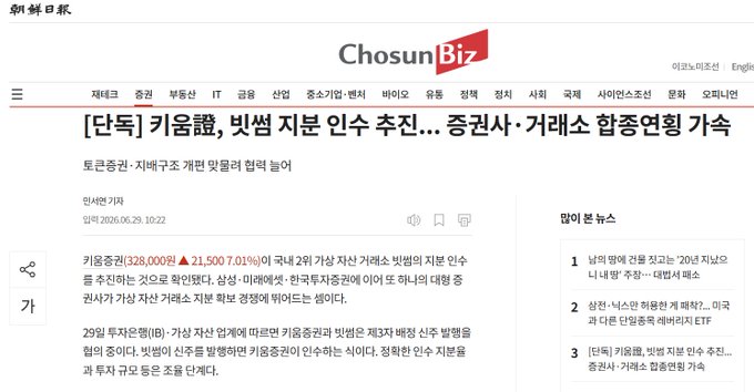 The image shows a ChosunBiz news article headlined "[단독] 키움증권, 빗썸 지분 인수 추진" (Exclusive: Kiwoom Securities pushing to acquire stake in Bithumb), reporting that Kiwoom Securities (328,130 shares, +21,500 7.01%) is considering acquiring a stake in the cryptocurrency exchange Bithumb, following moves by Korean securities firms like Mirae Asset, Samsung Securities, Hanwha Investment & Securities, and Meritz Securities. The article notes the Bithumb board has begun reviewing the proposal after Kiwoom's M&A team prepared a takeover plan, aligning with the post's observation that securities firms are increasingly entering the crypto industry for STO and stablecoin initiatives.