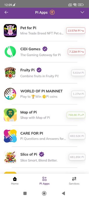 A screenshot of the Pi Network app's "Pi Apps" section displays a list of dApps including Pet for Pi (13.57M Pi), CIDI Games (7.22M Pi), Fruity Pi (5.61M Pi), WORLD OF PI MAINNET (1.27M Pi), Map of Pi (768.8K Pi), CARE FOR PI (682.52K Pi), and Slice of Pi (681.85K Pi). The image illustrates various decentralized applications within the Pi ecosystem, directly responding to the post's question about which dApps users engage with most.