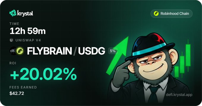 A cryptocurrency dashboard graphic from 'krystal' on the Robinhood Chain showing a Uniswap V4 position for FLYBRAIN/USDG with a 5% APR, +20.02% ROI, $42.72 fees earned, and 12h 59m time remaining, featuring a cartoon monkey in a suit and hat.