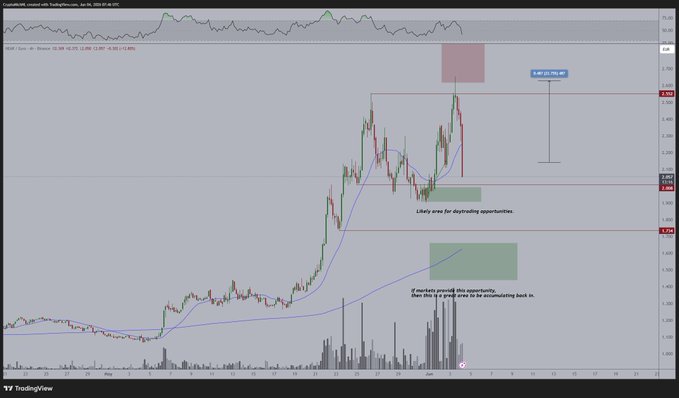 ?"The post contains information about Bitcoin trading strategies, specifically focusing on maximizing gains while minimizing losses..."