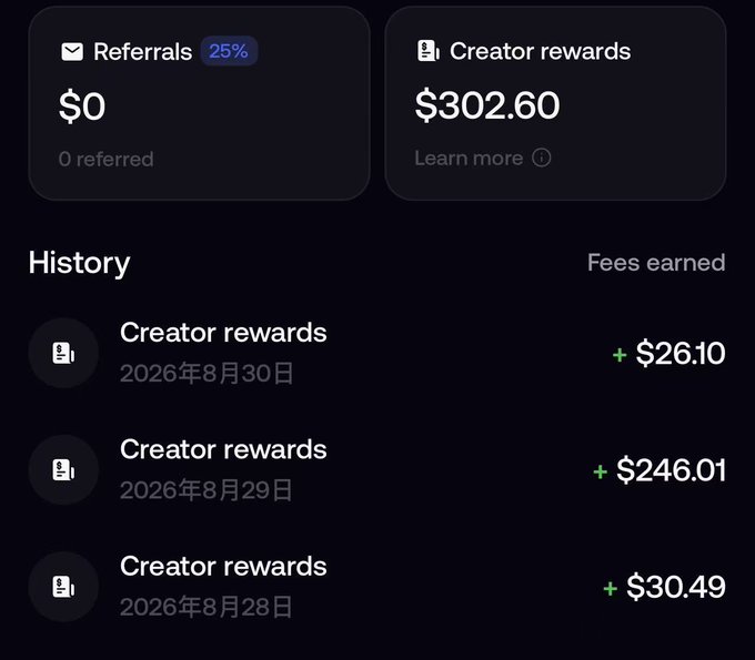 The image shows a dashboard displaying $302.60 in Creator rewards and a history of recent earnings, including $246.01 on August 29, 2026, $26.10 on August 30, 2026, and $30.49 on August 28, 2026. This aligns with the post promoting the FOMO project, where the user claims to earn over $200 a day just by talking, showcasing their actual earnings as proof.