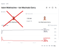 A website screenshot for 'Islam Watchdoter - Islam Watchdoter-Sternry' with a large red X graphic and some statistical data.
