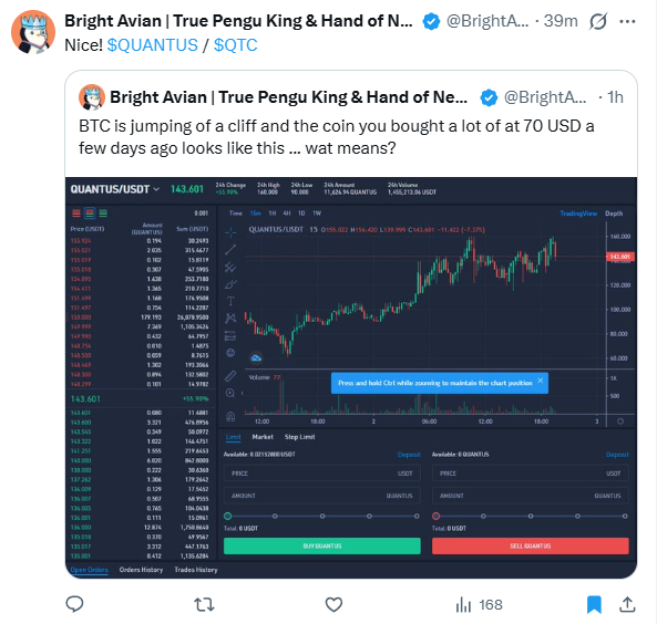 A Twitter/X post by Bright Avian showing a QUANTUS/USDT trading chart at $143.601, with text noting 'BTC is jumping of a cliff and the coin you bought a lot of at 70 USD a few days ago looks like this... wat means?'