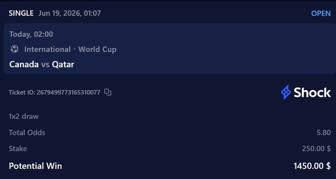 The image shows a screenshot of a betting app showing two potential wins for a single draw, both valued at $150. The text displayed on the screen indicates that this might be a bet against Canada or Qatar in an International World Cup game. The app is open and active, suggesting that someone has placed their money into the account to participate in these games.