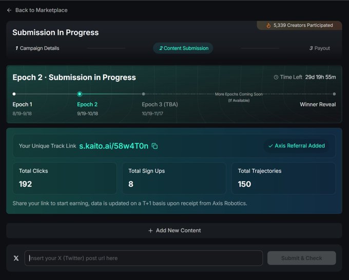 A dashboard for a content submission campaign showing "Submission In Progress" with 5,339 Creators Participated, currently in Epoch 2 (9/19-10/18) with 29d 19h 55m remaining, and stats including 192 Total Clicks, 8 Total Sign Ups, and 150 Total Trajectories.