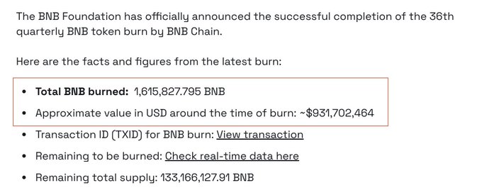 Announcement about BNB Foundation's 36th quarterly BNB token burn, with 1,615,827.795 BNB burned (~931,702,464 USD) and 133,166,127.91 BNB remaining supply.