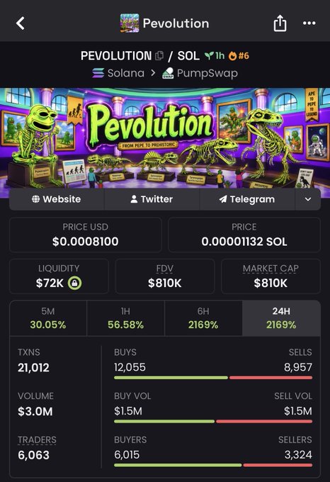 The image is a screenshot of a stock trading app displaying information about trading activities, including volume statistics for a trading pair (PEVOLUTION CA), number of buyers (2JcqSpiK8e8F8dkqaQtkyb9umoJdzGz3qemnMkxap), and the total value of trades executed in dollars. The post has been labeled as "Revolution", suggesting a focus on changes or fluctuations in this particular stock pair's value over time, likely associated with a cryptocurrency like Bitcoin.