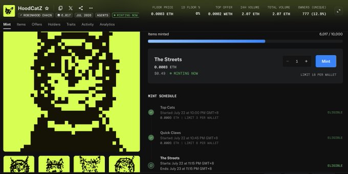 An NFT collection page for 'HoodCatZ' on a hoodchain shows a pixelated cat artwork, currently minting with the 'The Streets' phase active and a mint price of 0.0003 ETH.