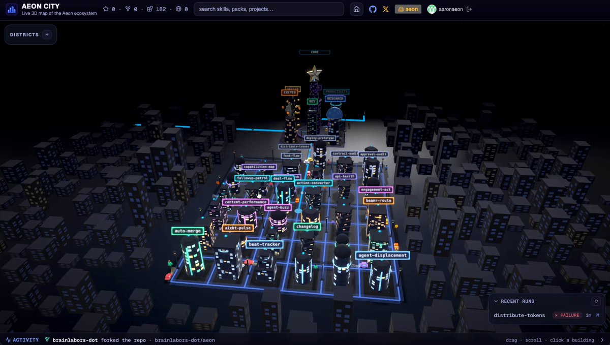 The image shows a 3D rendering of an urban environment with buildings and streets, as well as various labels for different elements within this cityscape. The caption above the image reads "Aeon is like giving your GitHub project an AI brain that works on its own without you having to worry about it," while the image itself refers to it as "AeonCity." This suggests that the image represents a virtual representation of a real-world urban environment, possibly used for educational or creative purposes.