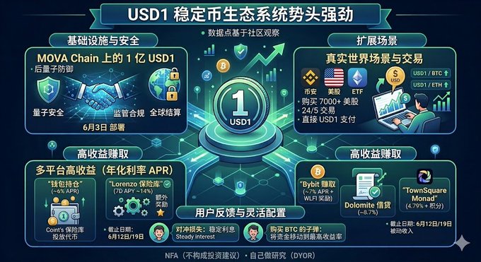 The image features a blue poster with an Asian writing, displaying various sections of a infographic or chart with different icons related to cryptocurrencies. One particular icon that stands out is a green circle surrounded by green bars indicating the value of Bitcoin or Ether. The poster also includes other icons and text about USDC's and cryptocurrencies in general, providing detailed information for viewers.