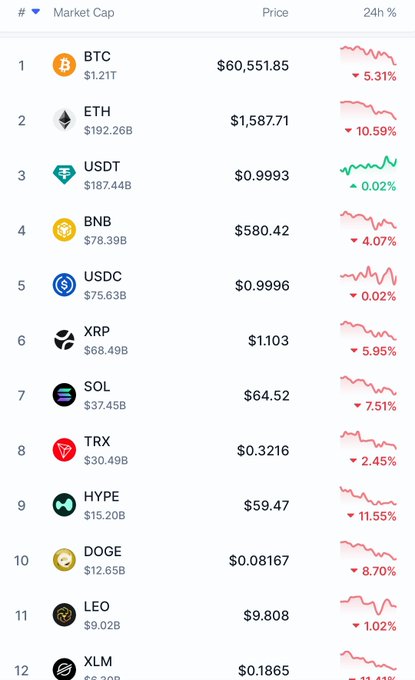 The top 10 posts shown in the image are related to cryptocurrency. In particular, there are several posts about Bitcoin, USDT (Us Dollar Trust), and Ether (ETH). The first post, "top 10", has an interesting title that reads "market cap". There is another post called "Market Cap" which discusses various cryptocurrencies such as Bitcoin and USDT. The last post in this series is titled "top 10: usdt: good night". It seems to focus on Bitcoin specifically, possibly providing information about its market value or trends at the time it was posted.