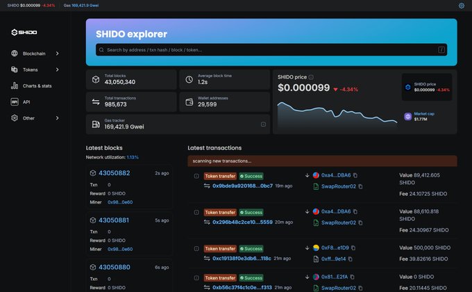 A screenshot of the 'SHIDO explorer' cryptocurrency dashboard showing block statistics, a price chart for SHIDO at $0.000099, and recent token transfer transactions.
