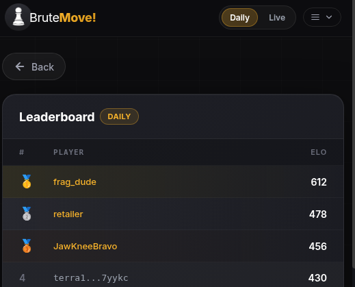 A leaderboard screen for 'BruteMove!' showing the Daily tab, with top players 'frag_dude' (612 ELO), 'retailer' (478 ELO), and 'JawKneeBravo' (456 ELO) listed.