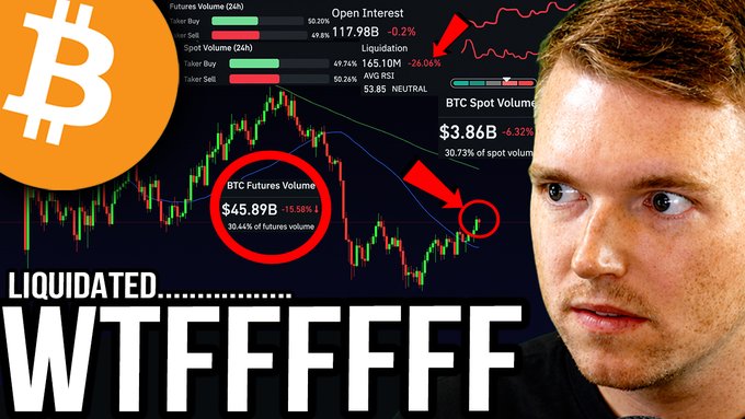 A YouTube thumbnail featuring a shocked-looking man alongside a Bitcoin candlestick chart showing key metrics: Futures Volume $45.89B (-15.58%), Open Interest $117.98B, and Liquidation of $165.10M (-26.06%), with bold text "LIQUIDATED... WTFFFFFFFF" emphasizing a dramatic BTC liquidation event tied to the video about an Asia market open trap.