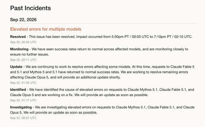 Anthropic's status page showing a resolved Sep 22, 2026 incident titled "Elevated errors for multiple models" affecting Claude Mythos 5.1, Claude Fable 5.1, and Claude Opus 5—which an apparently found amusing given that Anthropic doesn't actually have a model called "Opus 5.5."
