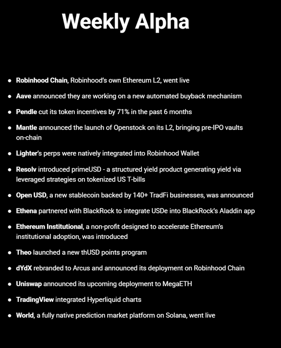 A "Weekly Alpha" list highlighting the latest DeFi news, featuring key updates including Robinhood Chain (Ethereum L2) going live, Aave's new automated buyback mechanism, Pendle cutting token incentives by 71%, and Mantle's Openstock launch on its L2—directly summarizing the accompanying post's top headlines.