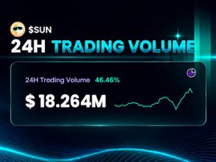 A digital display shows cryptocurrency trading statistics for '$SUN,' highlighting '24H TRADING VOLUME' with an upward trend chart and a value of '$18.264M,' noting a 46.46% increase.