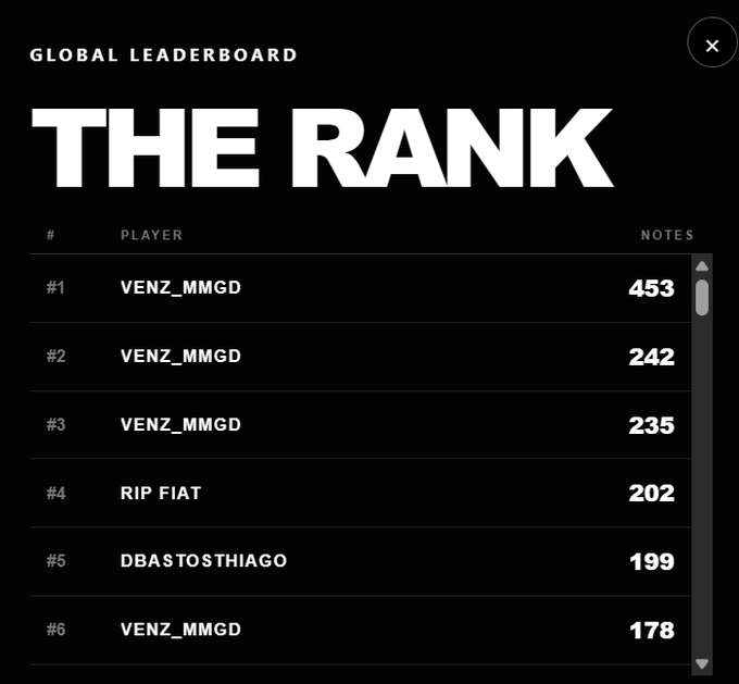 A 'THE RANK' Global Leaderboard shows players VENZ_MMGD (453, 242, 235, 178) occupying the top, second, third, and sixth spots, with RIP FIAT (202) in fourth and DBASTOSTHIAGO (199) in fifth.