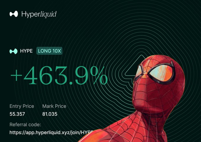 A promotional image for Hyperliquid showing a +463.9% gain on a HYPE LONG 10X position, with an entry price of 55.357 and mark price of 81.035, alongside a Spider-Man illustration.