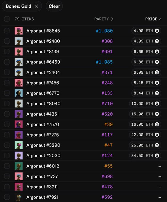 A dark-themed NFT marketplace interface displays a list of 79 'Bones: Gold' items, showing various Argonaut characters with their rarity ranks and prices ranging from 4.90 ETH to 34.50 ETH.
