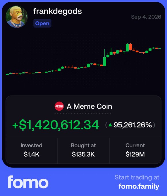 A trading app screenshot from fomo.family shows user "frankdegods" with a portfolio entry for "AMC A Meme Coin" displaying a gain of +$1,420,612.34 (95,261.26%) from an initial $1.4K investment now valued at $129M, visually illustrating the post's claim of turning $1,500 into over $2 million on the AMC token in just 12 hours.