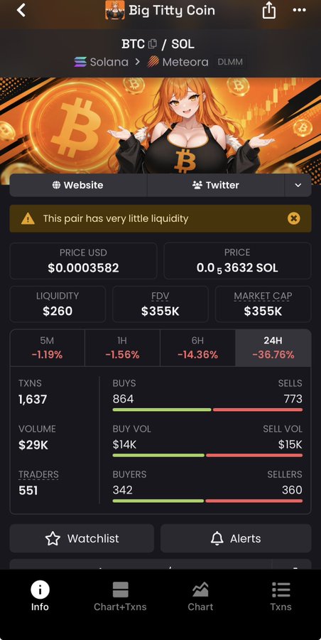 A cryptocurrency tracking app displays the 'Big Titty Coin' (BTC/SOL) on Solana via Meteora DLMM, showing a price of $0.0003582, very low liquidity of $260, market cap of $355K, and significant 24H decline of -36.76% with 864 buys and 773 sells.
