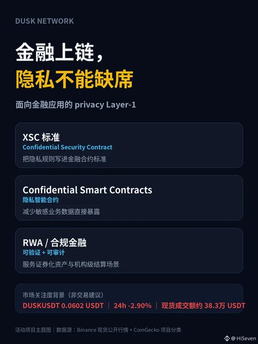 An infographic for 'DUSK NETWORK' with Chinese text promoting privacy-focused blockchain solutions, mentioning 'XSC 标准 Confidential Security Contract', 'Confidential Smart Contracts', 'RWA / 合规金融', and showing market data for DUSKUSDT at 0.0602 USDT, down 2.90% in 24h.