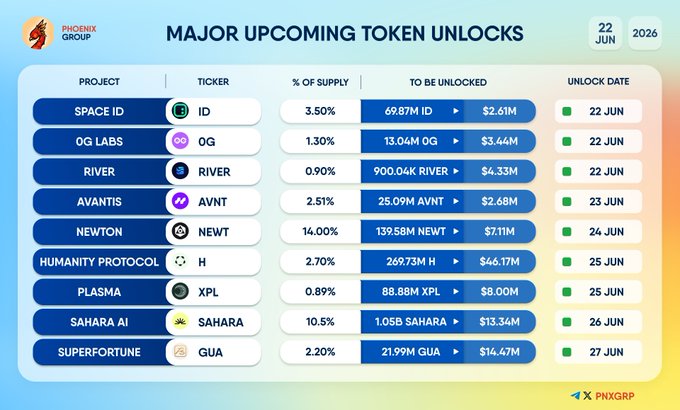 The image shows a table with various types of cryptocurrency tokens listed, including tokens like QCash and others from different sources such as miners, smart coins, and exchanges. It also displays their respective prices and amounts. A caption underneath the table provides more context about these tokens in the form of a question or statement.