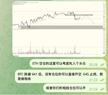 A cryptocurrency trading chart screenshot in a chat interface, showing a price graph with red and green volume bars below, alongside Chinese text discussing BTC breaking 641 and ETH positions.