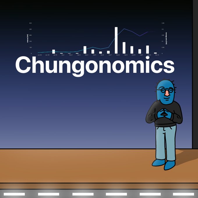 A cartoon blue character in a black shirt and glasses stands on a road in front of a screen displaying the word 'Chungonomics' over a bar chart.